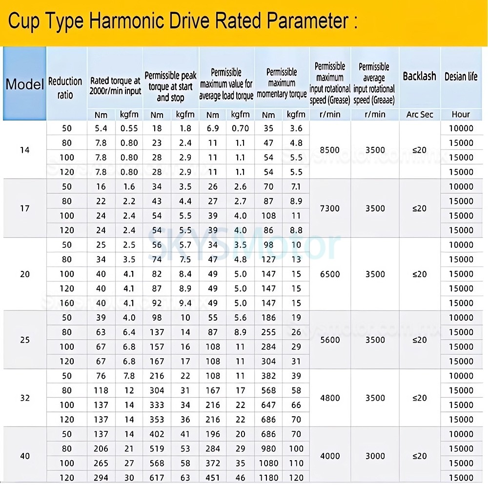Reductor arm&oacute;nica serie CSF relaci&oacute;n 50:1/80:1/100:1/120:1, para motor paso a paso/servomotor